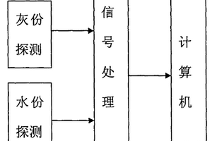 用于煤质热值测量的连续在线检测装置