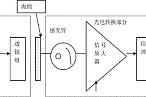 可连续监测多孔材料孔隙率变化和检测孔隙值的方法