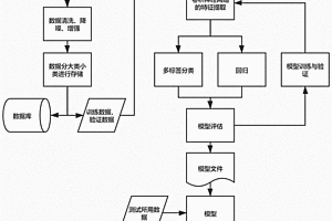基于近红外光谱的织物纤维成分检测系统和预测方法