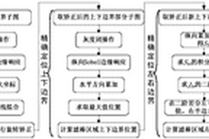 基于视觉检测的空管复合滤棒段长测量方法