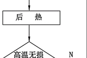 铸钢件补焊返修高温检测方法