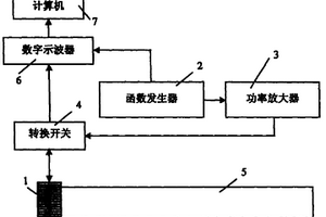 对带粘弹性包覆层充液管道导波检测的方法