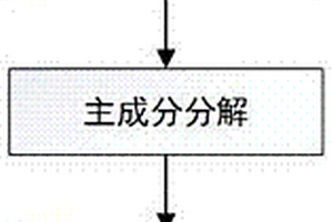 涂层缺陷的检测方法