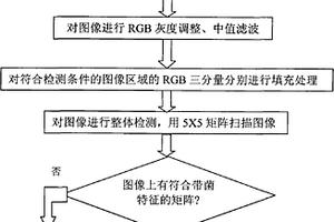 外壳带菌蛋的紫外检测方法及其装置