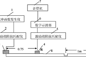 基于SH0波电力系统接地网导体的腐蚀检测装置
