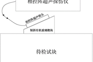 基于斜入射超声合成孔径聚焦的厚壁结构缺陷检测方法