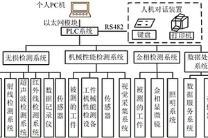 工件PLC控制的综合检测系统
