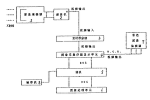 微机X射线实时图像处理检测系统