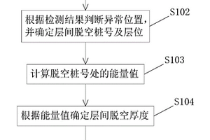 路面层间脱空检测与维修方法