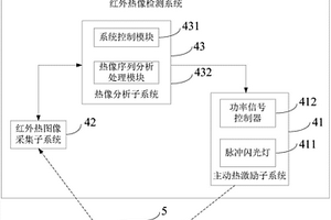 热障抗烧蚀涂层缺陷的红外热像检测方法
