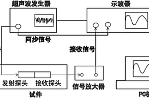 基于超声波法的钢结构构件内部初始应力检测装置和方法