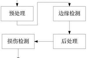 基于视觉图像的光学薄膜损伤检测方法