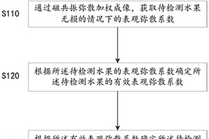 检测水果甜度的方法、装置、系统及存储介质