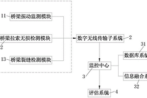 桥梁检测系统