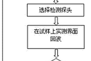 钢管混凝土粘结状态超声波检测的方法