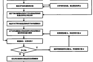 气味传感器检测次郎甜柿内部品质的方法