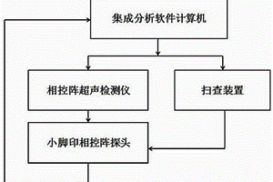 用于核电站BOSS焊缝的相控阵超声检测方法