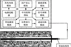 锚杆锚固质量检测仪