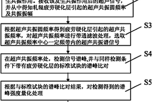 轧辊疲劳硬化层的超声共振谱检测方法