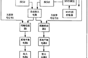 基于巨磁电阻传感器的涡流检测装置