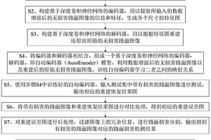 面向智慧城市建设的无监督路面损害检测方法