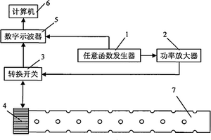 基于导波技术的管棚结构中多孔管长度检测方法