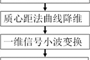 基于小波变换的小菊花瓣数目自动检测方法