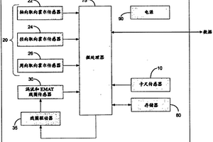 集成多传感器无损检测