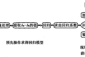 烟叶成熟度快速检测方法