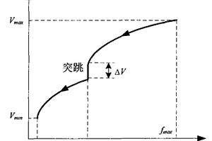 封闭多层壳体内部夹层厚度和狭缝间间歇在线检测方法