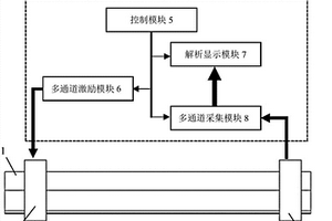 基于全波形反演法的起重机异形截面结构起重伸缩臂的检测方法