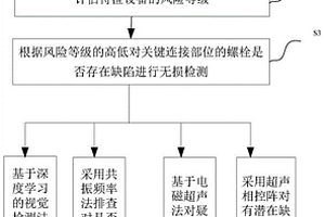 特种设备的螺栓检测方法