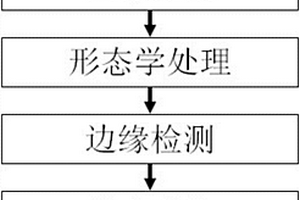 基于RGB图像的小麦分蘖数自动检测方法