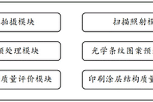 全电脑式智能自动化的印品检测系统及方法