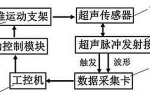 基于LabVIEW的超声无损检测特征成像系统