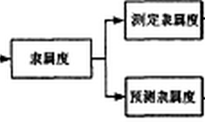水果内部品质检测分级方法
