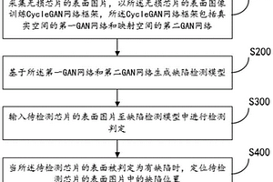 芯片表面缺陷检测方法、系统、计算机设备和存储介质