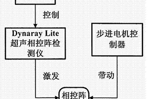 用相控阵超声检测核电站主回路管道焊缝质量的方法
