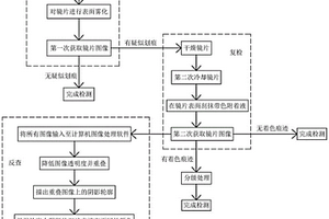 光学镜片质量高精准检测方法