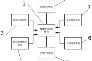 桥梁水下桥墩检测评估系统