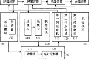 孵化蛋品质在线自动检测分选设备及其方法