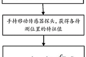 基于晚期信号斜率的脉冲涡流检测方法及装置