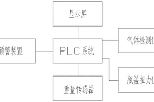 用于罐头出仓的检测装置