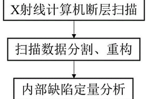 连铸坯内部质量无损检测方法