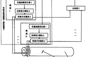 管道缺陷的超声导波时间反转检测装置及方法