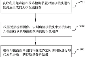 熔接质量检测方法及装置