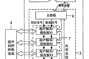 便携式超声相控阵检测成像仪