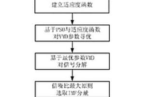 钢轨轨底点蚀缺陷的精准定位检测方法