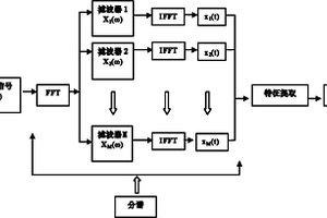 基于瞬时相位变化度的损伤检测方法