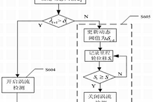 基于三轴漏磁与电涡流的管道内外壁缺陷检测装置及方法